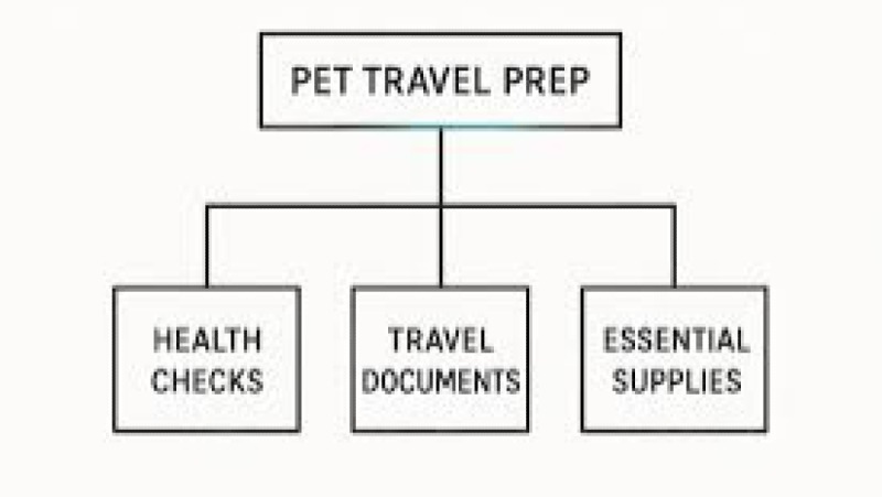 Pet Travel Health Guidelines Training Course