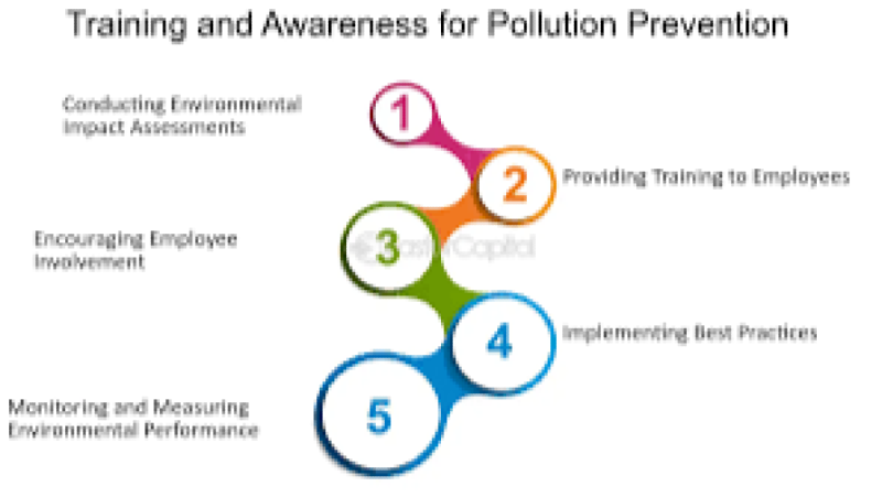 Pollution Prevention and Control Technologies Training Course