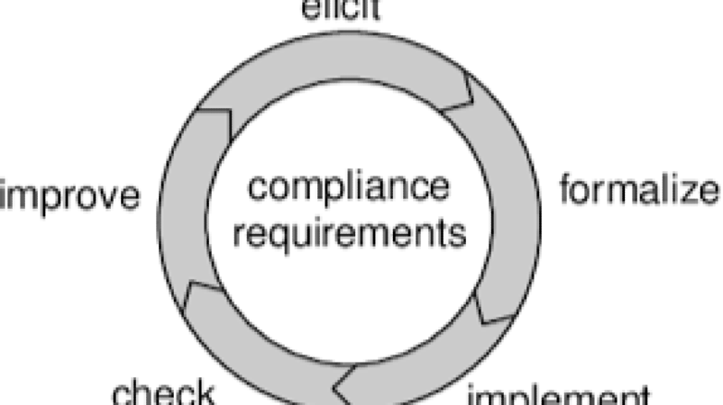 Post-Approval Regulatory Maintenance and Life Cycle Management Training Course