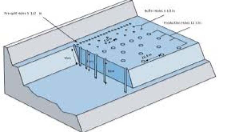 Pre-Splitting Techniques Training Course