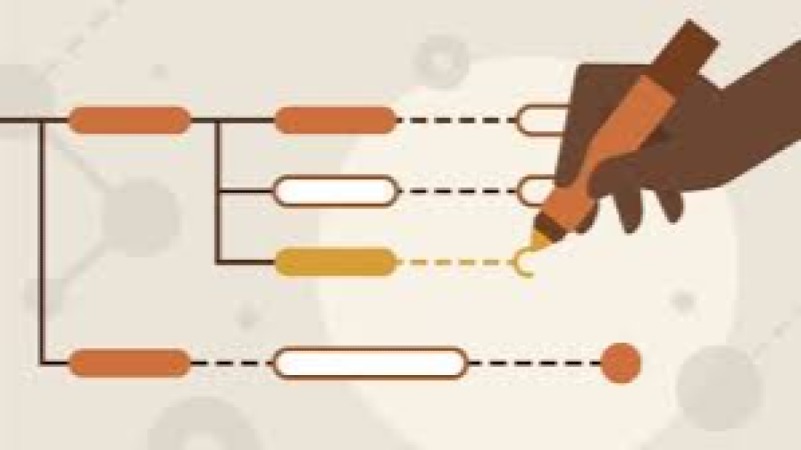 Predictive Analytics for Project Outcomes Training Course