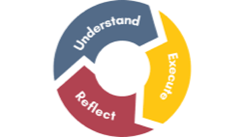 Reflective Practice for project management Improvement Training Course