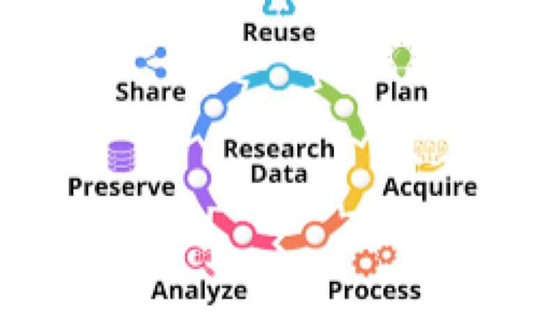 Research Data Lifecycle Management Training Course