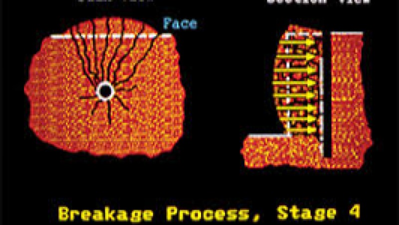 Rock Breakage Mechanisms Training Course