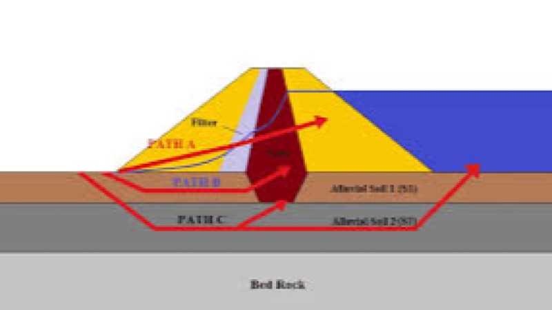 Rock Fracture Mechanics Training Course