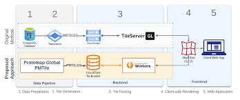 Scalable Web Mapping with Vector Tiles Training Course