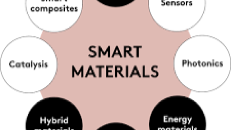 Smart Materials in Manufacturing Training Course