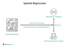 Spatial Statistics: Advanced Regression and Autocorrelation Training Course