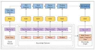 Spatio-Temporal Data Management in Open-Source Environments Training Course