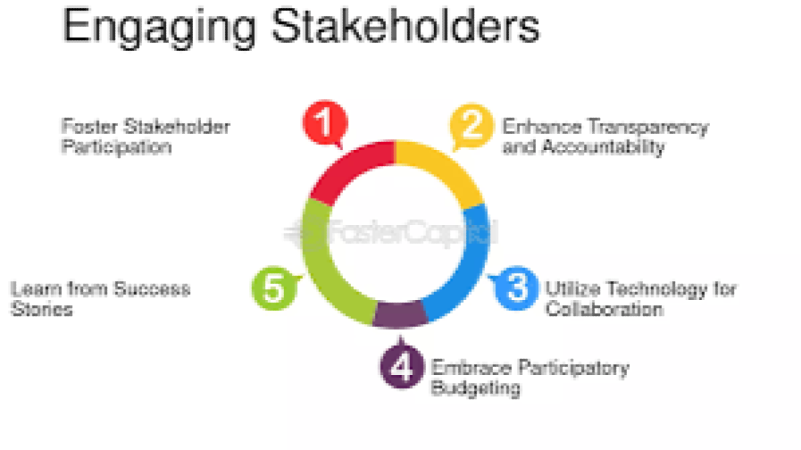 Stakeholder Engagement in Conservation Training Course