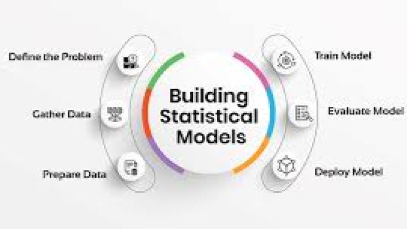Statistical Modeling for Manufacturing Processes Training Course
