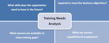 Strategic Training Needs Analysis and Impact Evaluation Course