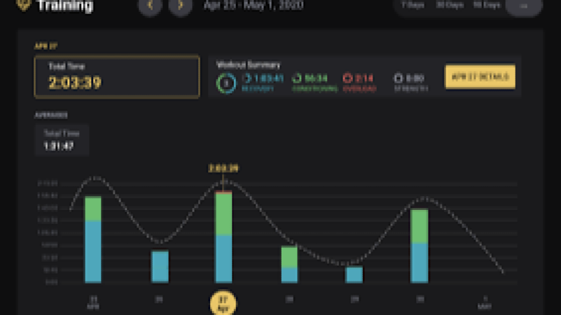 Stress Distribution Modelling Training Course