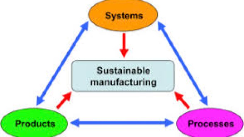 Sustainable Manufacturing Operations Training Course