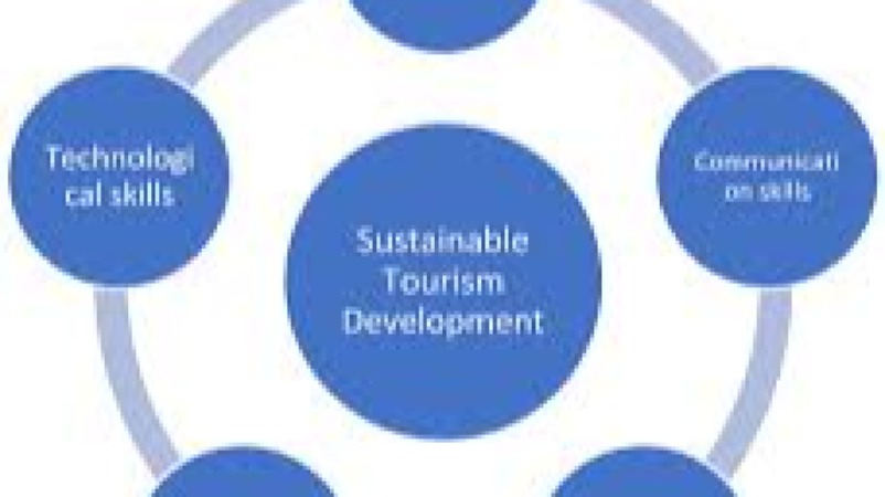 Sustainable Tourism Development Training Course