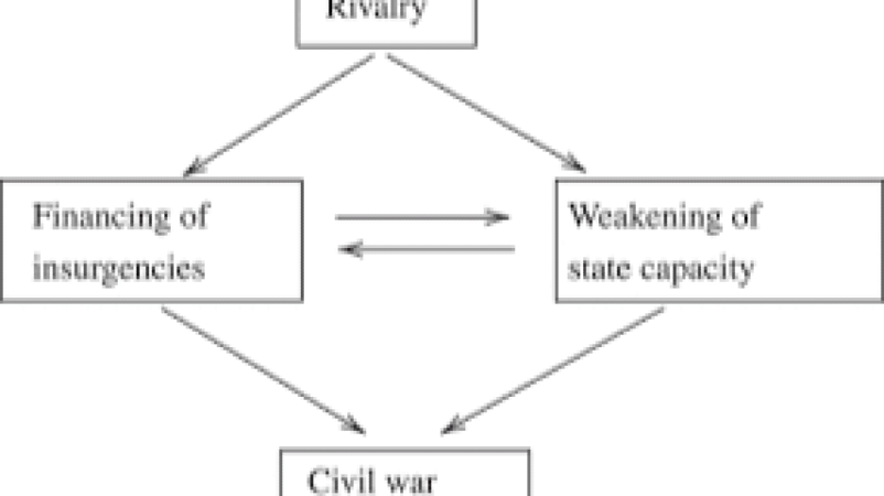 The Dynamics of Civil Wars and Insurgencies Training Course
