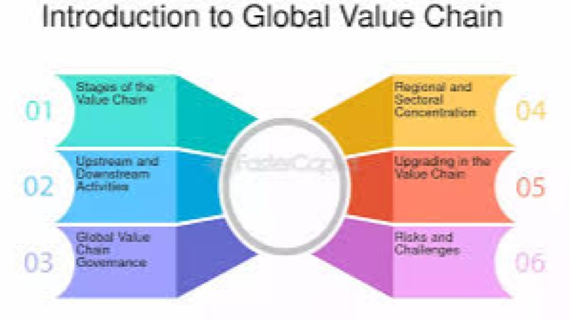 The Political Economy of Global Value Chains Training Course