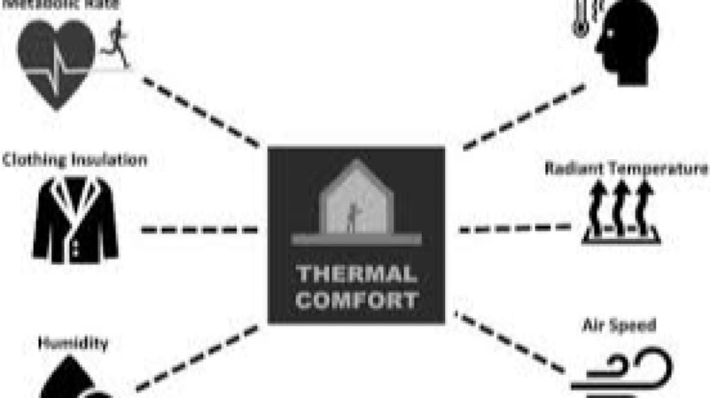 Thermal Comfort Optimization Training Course