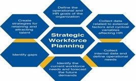 Training Course Healthcare Strategic Management Skills