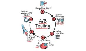 Training Course on A/B Testing and Experimentation for ML Models
