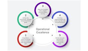 Training Course on Achieving Operational Excellence Through People