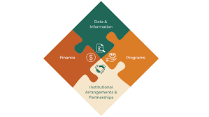 Training course on Adaptive Social Protection Policy Frameworks