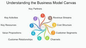 Training Course on Advanced Business Model Canvas for Strategic Redesign