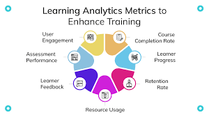 Training Course on Advanced E-resource Assessment and Usage Analytics
