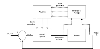Training Course on Advanced Radar Systems and Signal Processing