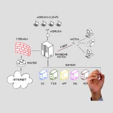 Training Course on Advanced Topology and Geometric Networks