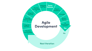 Training Course on Agile Product Management