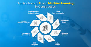 Training Course on AI and Machine Learning Applications in Construction Management