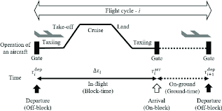 Training Course on Aircraft Life Cycle Management