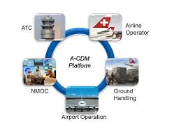 Training Course on Airport Collaborative Decision Making (ACDM)