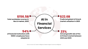 Training Course on Artificial Intelligence in Finance