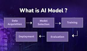 Training Course on Artificial Intelligence Model Evaluation and Selection