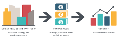 Training course on Asset Management for Institutional Real Estate Portfolios