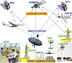 Training Course on ATM Systems Modernization and Automation