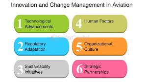 Training Course on Aviation Leadership and Change Management