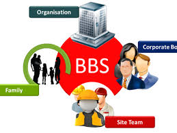 Training Course on Behavior-Based Safety (BBS) Programs