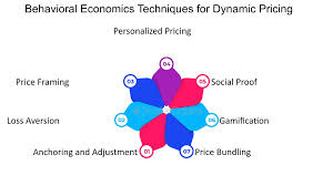 Training Course on Behavioral Economics in Pension Design and Communication
