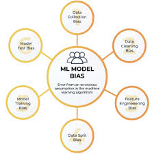Training Course on Bias Detection and Mitigation in Machine Learning