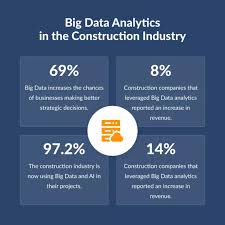 Training Course on Big Data Analytics for Construction Project Insights