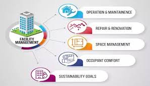 Training course on BIM for Facilities Management and Lifecycle Operations
