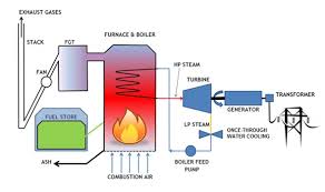 Training course on Biomass Energy Solutions