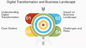 Training Course on Board Oversight of Digital Transformation and Cybersecurity