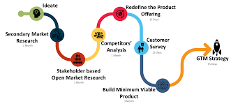 Training course on Building a PropTech Startup: From Idea to Scale