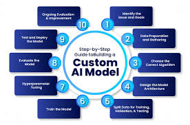 Training Course on Building Custom AI Models for GIS Workflows