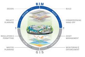 Training Course on Building Information Modeling and GIS Integration