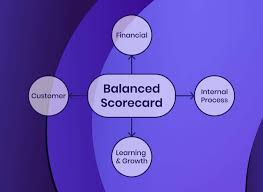 Training Course on Cascading the Balanced Scorecard: Process and Lessons Learned